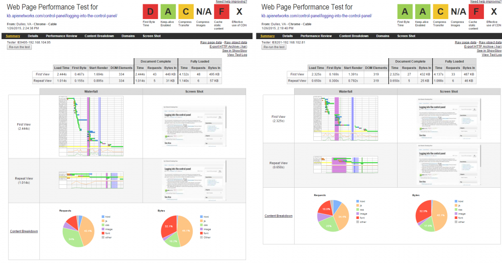 Page loads before and after caching on kb.okra.host.