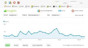 Sample Dashboard with integrated Analytics